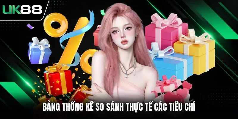 bang thong ke so sanh thuc te cac tieu chi Bảng thống kê so sánh thực tế các tiêu chí